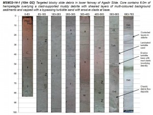 Abb. 2: Kernphoto des Kerns MSM32-14-1. Im Bereich von ca. 6,3 – 7,8 m ist ein Debrit (Schuttstrom) zu erkennen, der von einem Turbidit überlagert wird. Siehe Abb. 1 für Lage des Kerns.