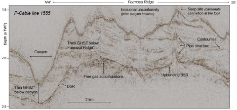 Recognition of a BSR (Bottom-Simulating Reflector; dashed line) below the Formosa Ridge (Taiwan). <em> Identification d'un BSR au niveau de la ride sédimentaire de Formosa (Taïwan). Illustration: modified from Christian Berndt