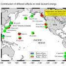 fig-basin-wide-modes-pacific-ocean-2011-Tohoku-tsunami-free-modes-free-oscillations