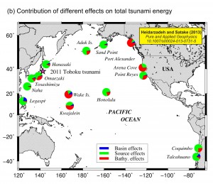 fig-basin-wide-modes-pacific-ocean-2011-Tohoku-tsunami-free-modes-free-oscillations