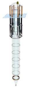 The KOSMOS mesocosm platform, lets start at the air-sea interface