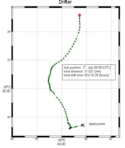 Figure 1a: Drifter trajectory during the 48-hour station (Graph by Tobias Steinhoff).